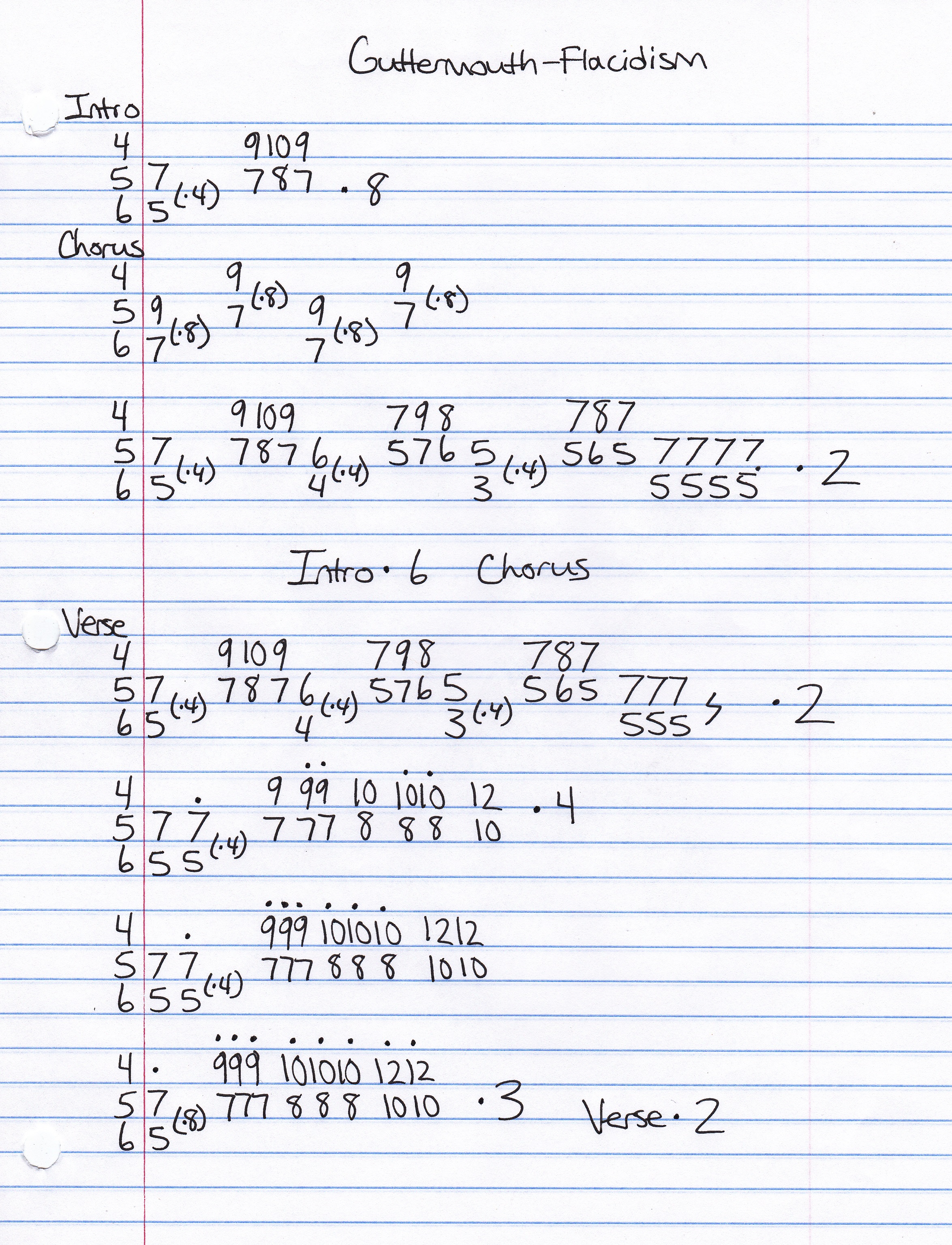 High quality guitar tab for Flacidism by Guttermouth off of the album Shave The Planet. ***Complete and accurate guitar tab!***